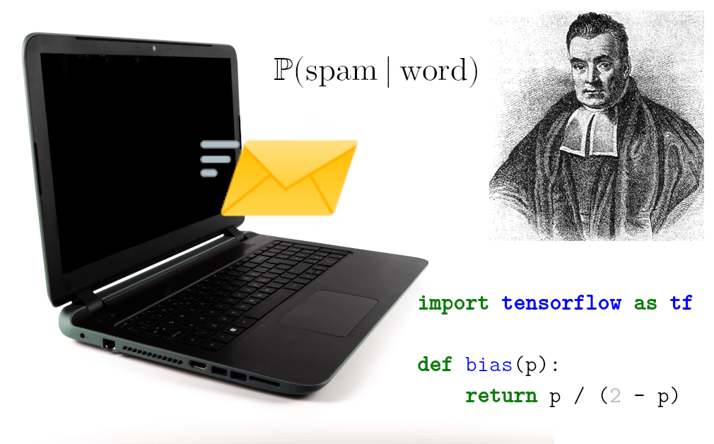 Thomas Bayes looking at laptop showing envelope, surrounded by mathematical formula and program code